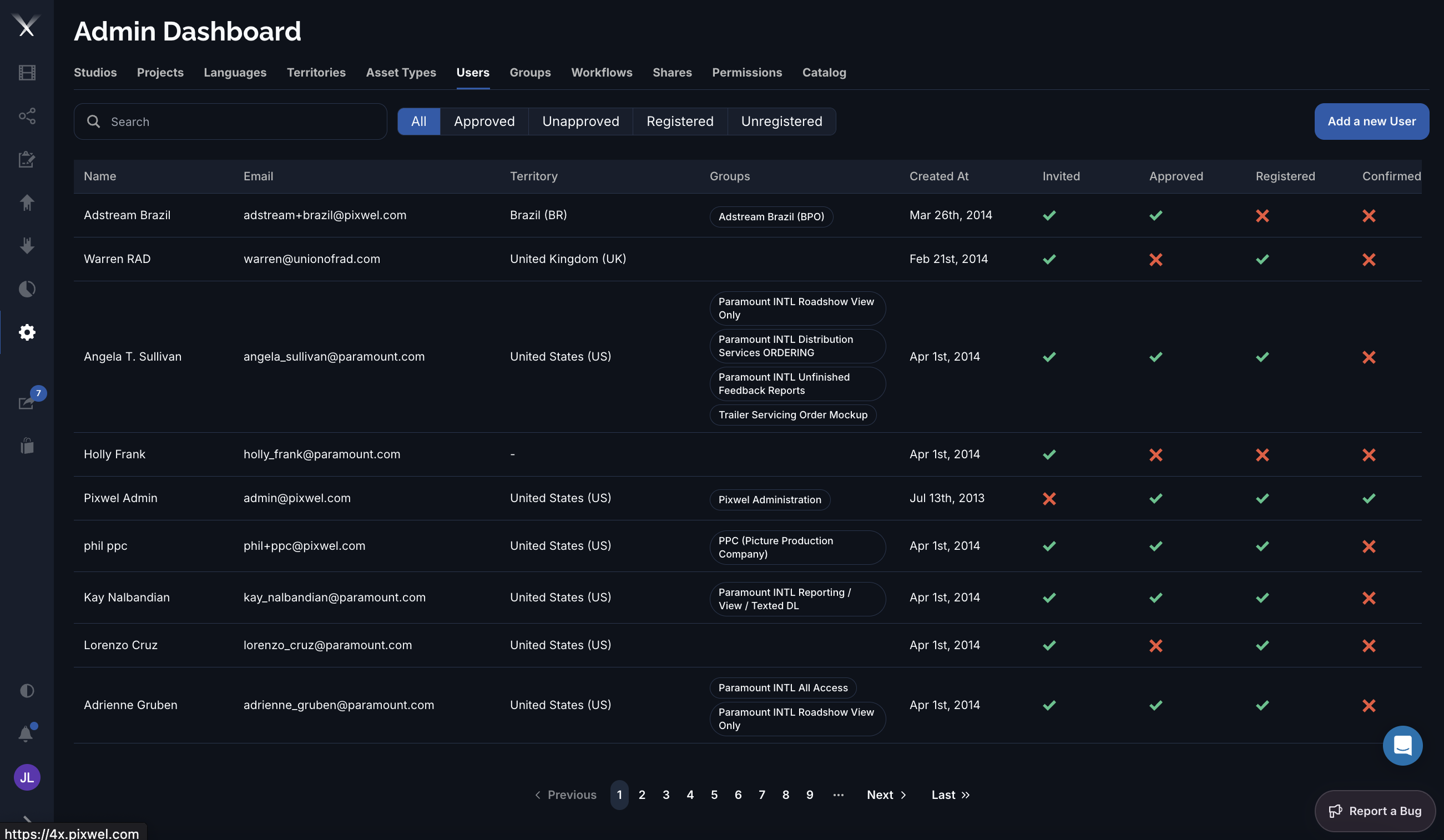 The Admin Dashboard Users tab listing users with territory, groups, and Invited/Approved/Registered/Confirmed status