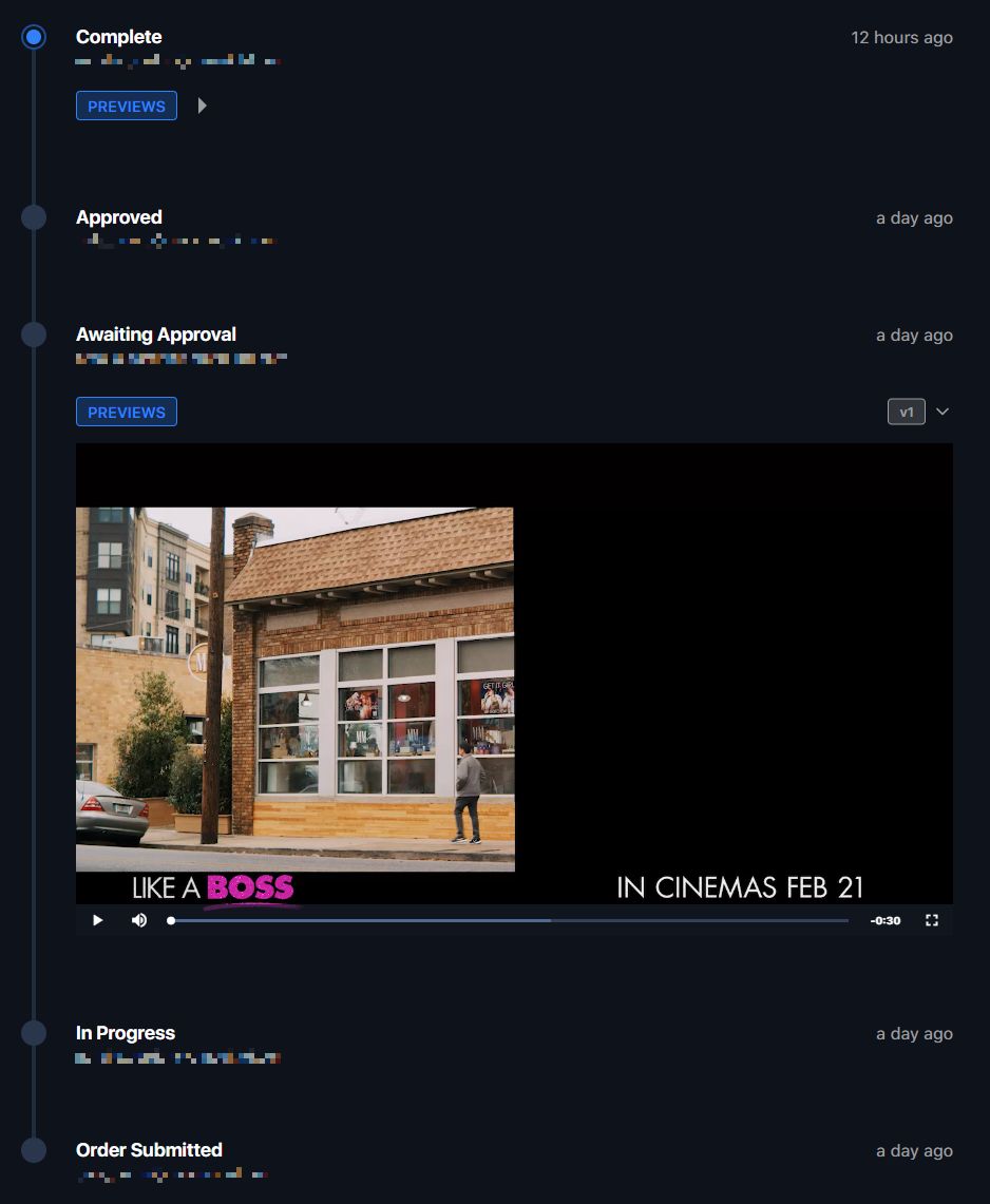 The production timeline of a work request