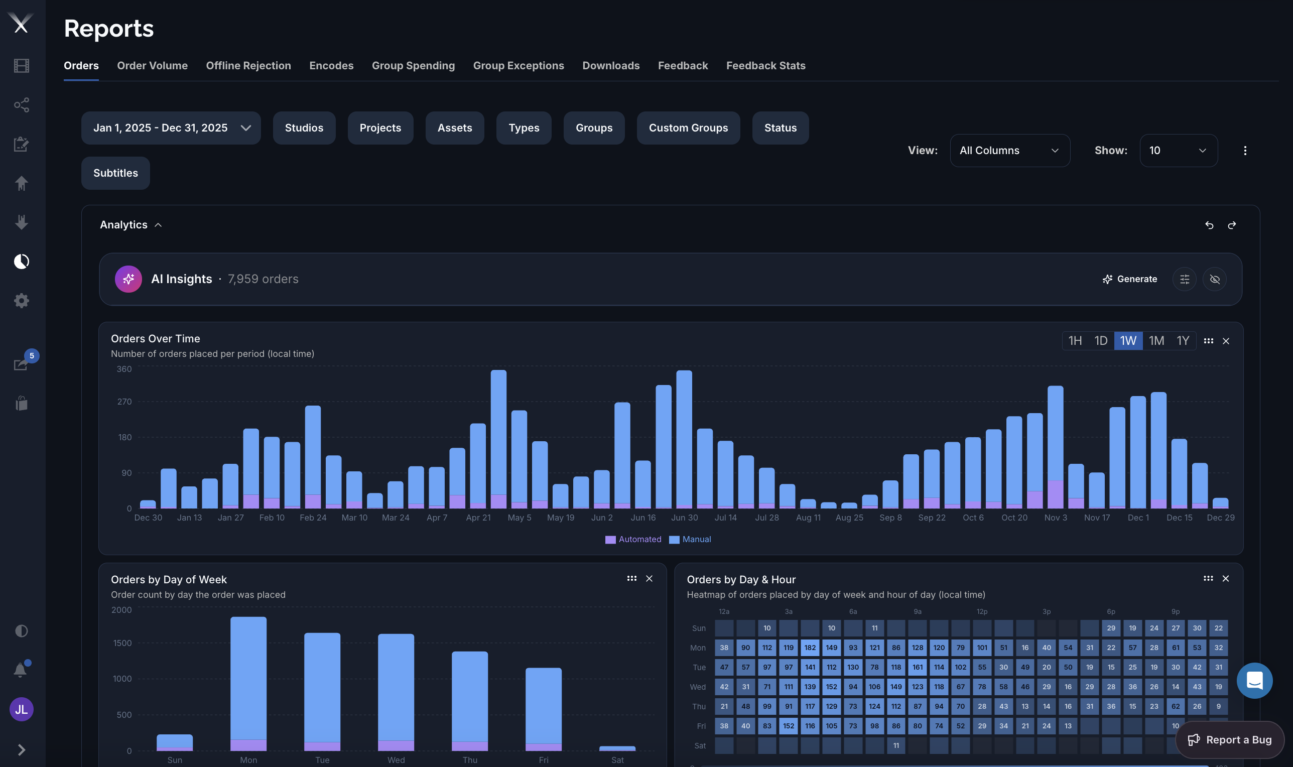 The Reports page showing the Orders report with analytics charts and AI Insights